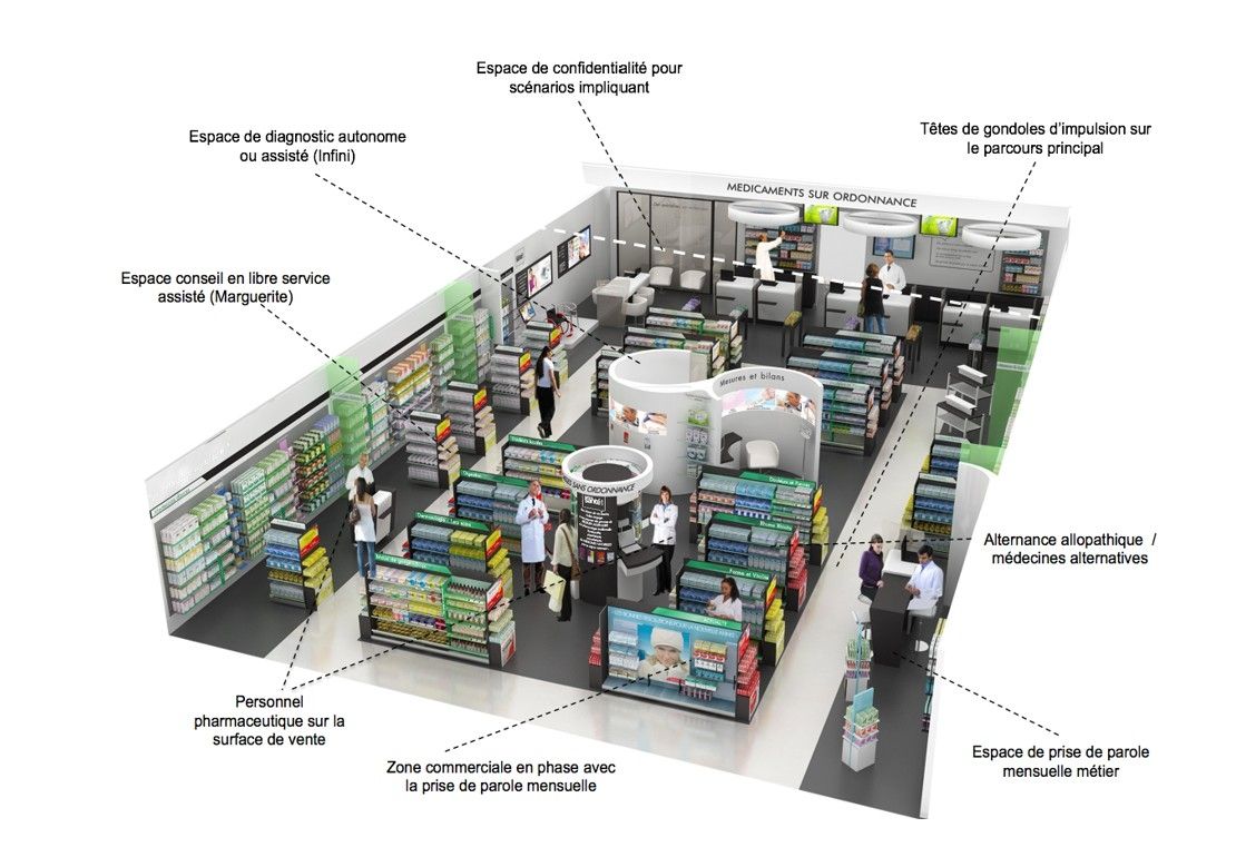 Concept Pharma